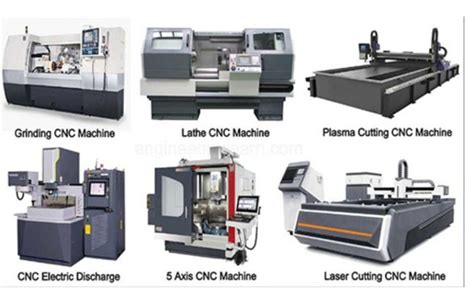 types of cnc metals